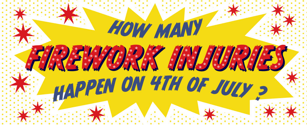 introduces the article "how many firework injuries happen on the 4th of July"