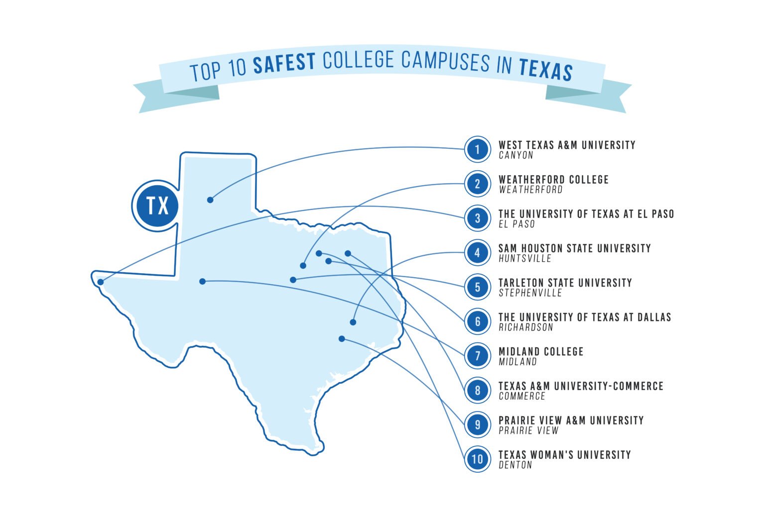 the-top-10-safest-colleges-in-texas-home-security-blog